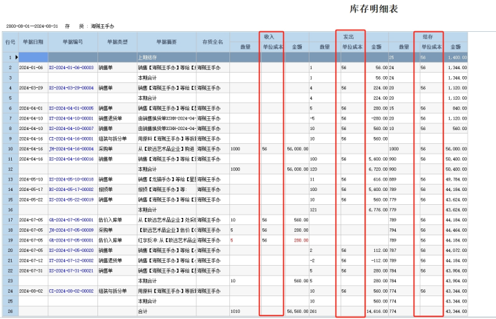 管家婆軟件不同成本算法的存貨如何查看庫存成本明細